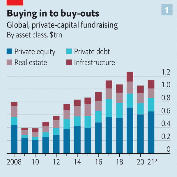 Buying in to Buy-outs