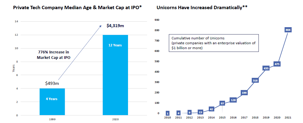 Endowment asset allocation: Largest institutions